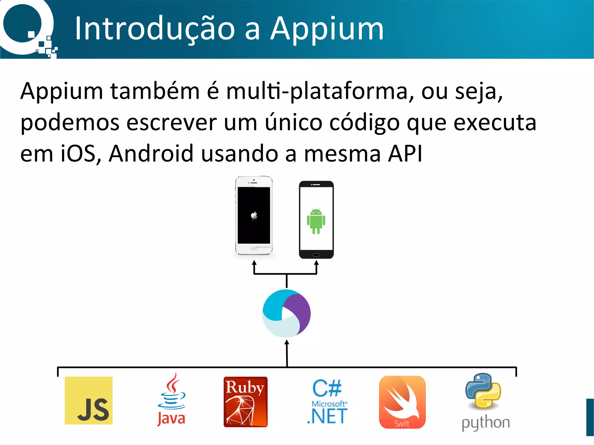 Introdução	
  a	
  Appium	
  
Appium	
  também	
  é	
  mulS-­‐plataforma,	
  ou	
  seja,	
  
podemos	
  escrever	
  um	
  único	
  código	
  que	
  executa	
  
em	
  iOS,	
  Android	
  usando	
  a	
  mesma	
  API	
  
 