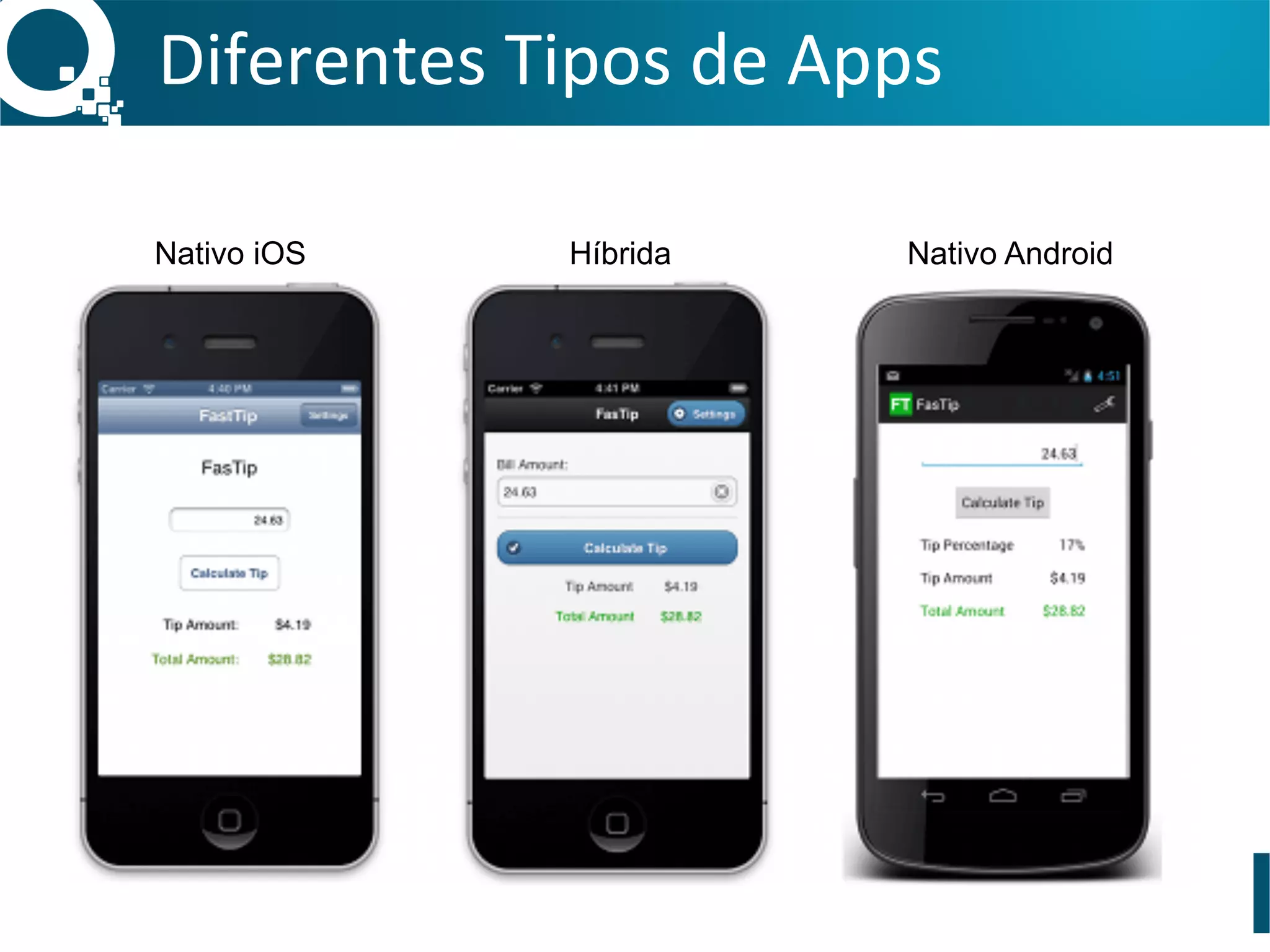 Diferentes	
  Tipos	
  de	
  Apps	
  
Nativo iOS Híbrida Nativo Android
 