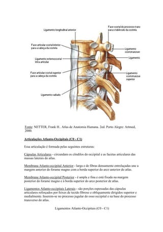 Fonte: NETTER, Frank H.. Atlas de Anatomia Humana. 2ed. Porto Alegre: Artmed,
2000.
Articulações Atlanto-Occipitais (C0 - C1)
Essa articulação é formada pelas seguintes estruturas:
Cápsulas Articulares - circundam os côndilos do occipital e as facetas articulares das
massas laterais do atlas.
Membrana Atlanto-occipital Anterior - larga e de fibras densamente entrelaçadas une a
margem anterior do forame magno com a borda superior do arco anterior do atlas.
Membrana Atlanto-occipital Posterior - é ampla e fina e está fixada na margem
posterior do forame magno e à borda superior do arco posterior de atlas.
Ligamentos Atlanto-occipitais Laterais - são porções espessadas das cápsulas
articulares reforçados por feixes de tecido fibroso e obliquamente dirigidos superior e
medialmente. Inserem-se no processo jugular do osso occipital e na base do processo
transverso do atlas.
Ligamentos Atlanto-Occipitais (C0 - C1)
 