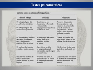 Testes psicométricos
 