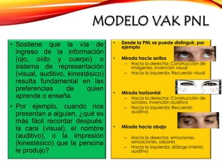 MODELO VAK PNL
• Sostiene que la vía de
ingreso de la información
(ojo, oído y cuerpo) o
sistema de representación
(visual, auditivo, kinestésico)
resulta fundamental en las
preferencias de quien
aprende o enseña.
• Por ejemplo, cuando nos
presentan a alguien, ¿qué es
más fácil recordar después:
la cara (visual), el nombre
(auditivo), o la impresión
(kinestésico) que la persona
le produjo?
• Desde la PNL se puede distinguir, por
ejemplo
• Mirada hacia arriba
– Hacia la derecha: Construcción de
imágenes, invención visual
– Hacia la izquierda: Recuerdo visual
• Mirada horizontal
– Hacia la derecha: Construcción de
sonidos, invención auditiva
– Hacia la izquierda: Recuerdo
auditivo
• Mirada hacia abajo
– Hacia la derecha: emociones,
sensaciones, sabores
– Hacia la izquierda: diálogo interior,
auditivo
 