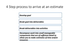 4 Step process to arrive at an estimate
 