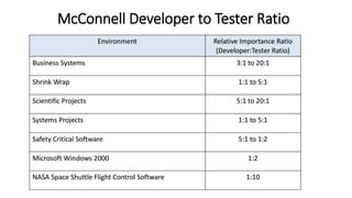 McConnell Developer to Tester Ratio
 