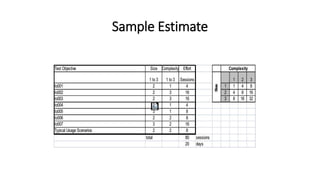 Sample Estimate
 