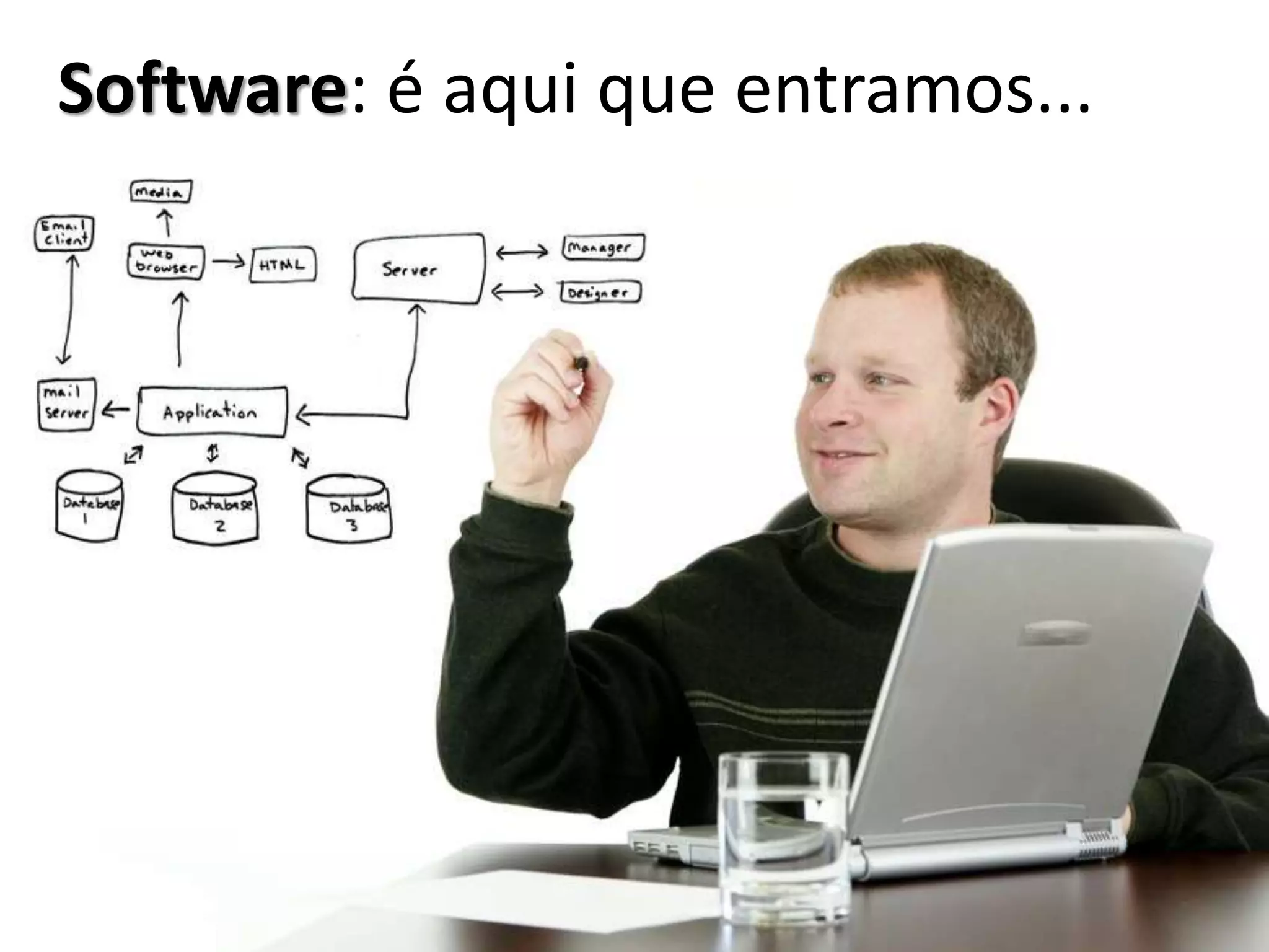 Software: é aqui que entramos...
 