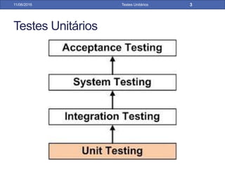 Testes Unitários
11/06/2016 Testes Unitários 3
 