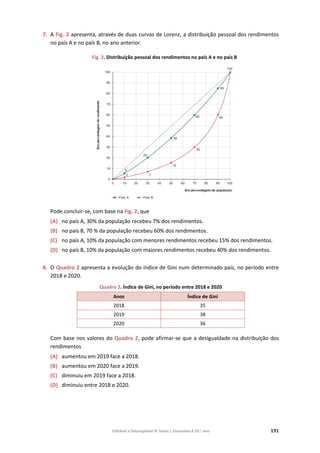 Editável e fotocopiável © Texto | Economia A 10.o
ano 191
7. A Fig. 2 apresenta, através de duas curvas de Lorenz, a distribuição pessoal dos rendimentos
no país A e no país B, no ano anterior.
Fig. 2. Distribuição pessoal dos rendimentos no país A e no país B
Pode concluir-se, com base na Fig. 2, que
(A) no país A, 30% da população recebeu 7% dos rendimentos.
(B) no país B, 70 % da população recebeu 60% dos rendimentos.
(C) no país A, 10% da população com menores rendimentos recebeu 15% dos rendimentos.
(D) no país B, 10% da população com maiores rendimentos recebeu 40% dos rendimentos.
8. O Quadro 2 apresenta a evolução do índice de Gini num determinado país, no período entre
2018 e 2020.
Quadro 2. Índice de Gini, no período entre 2018 e 2020
Anos Índice de Gini
2018 35
2019 38
2020 36
Com base nos valores do Quadro 2, pode afirmar-se que a desigualdade na distribuição dos
rendimentos
(A) aumentou em 2019 face a 2018.
(B) aumentou em 2020 face a 2019.
(C) diminuiu em 2019 face a 2018.
(D) diminuiu entre 2018 e 2020.
 