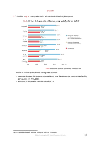 Editável e fotocopiável © Texto | Economia A 10.o
ano 169
Grupo III
1. Considere a Fig. 1, relativa à estrutura do consumo das famílias portuguesas.
Fig. 1. Estrutura da despesa total média anual por agregado familiar por NUTS II1
Fonte: Inquérito às Despesas das Famílias 2015/2016, INE
Analise os valores relativamente aos seguintes aspetos:
- peso das despesas de consumo observadas no total da despesa de consumo das famílias
portuguesas em 2015/2016;
- estrutura da despesa de consumo pelas NUTS II.
1 NUTS – Nomenclatura das Unidades Territoriais para Fins Estatísticos.
 