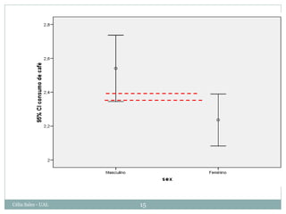 Célia Sales - UAL   15
 