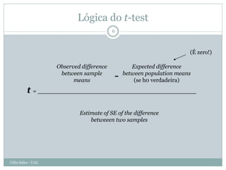 Lógica do t-test
                                          6



                                                                     (É zero!)

                    Observed difference          Expected difference
                     between sample
                          means           -   between population means
                                                  (se h0 verdadeira)
          t = ________________________________________

                            Estimate of SE of the difference
                                betweeen two samples




Célia Sales - UAL
 