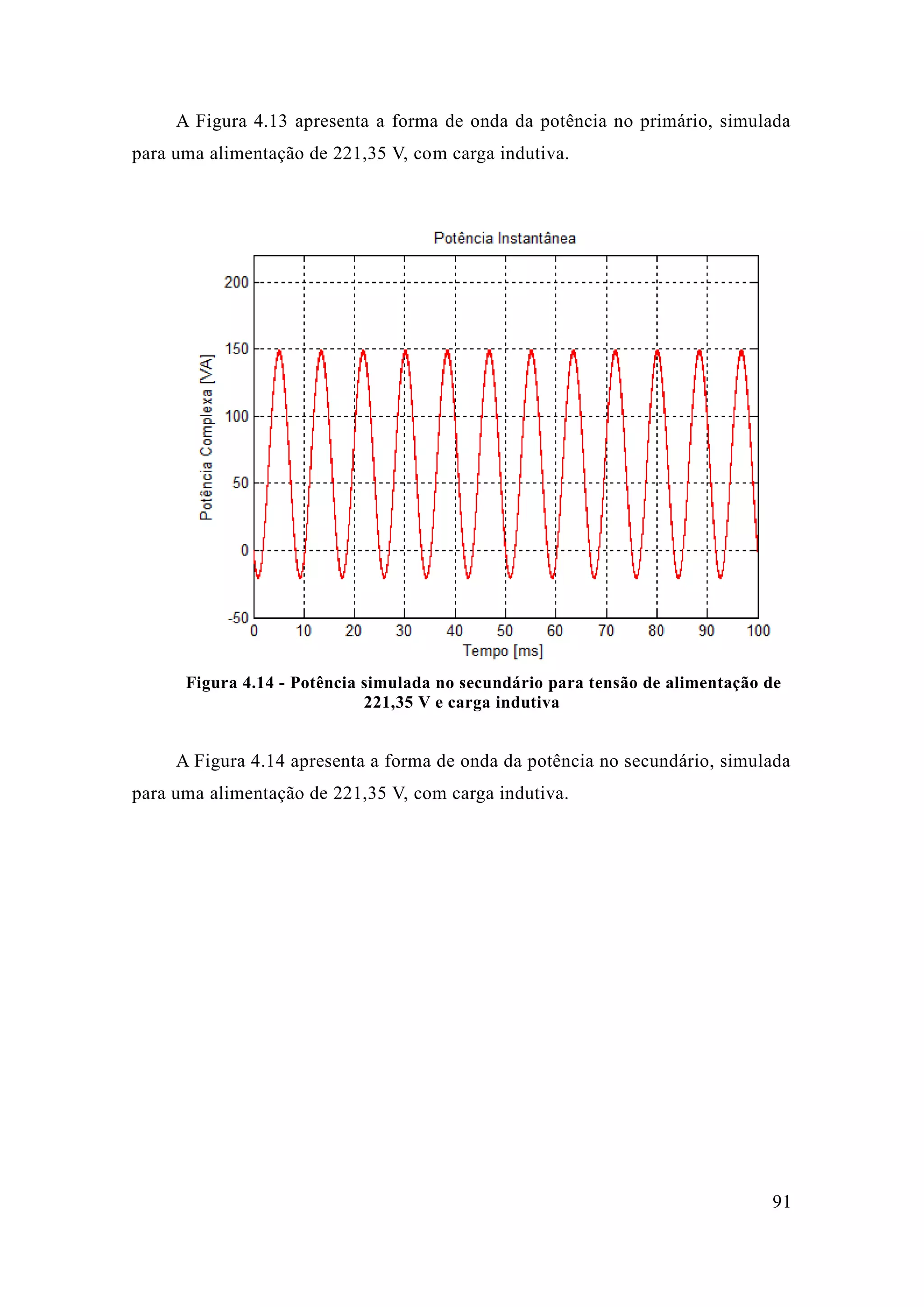 91 
A Figura 4.13 apresenta a forma de onda da potência no primário, simulada para uma alimentação de 221,35 V, com carga indutiva. 
Figura 4.14 - Potência simulada no secundário para tensão de alimentação 221,35 V e carga indutiva 
A Figura 4.14 apresenta a forma de onda da potência no secundário, simulada para uma alimentação de 221,35 V, com carga indutiva. 
 