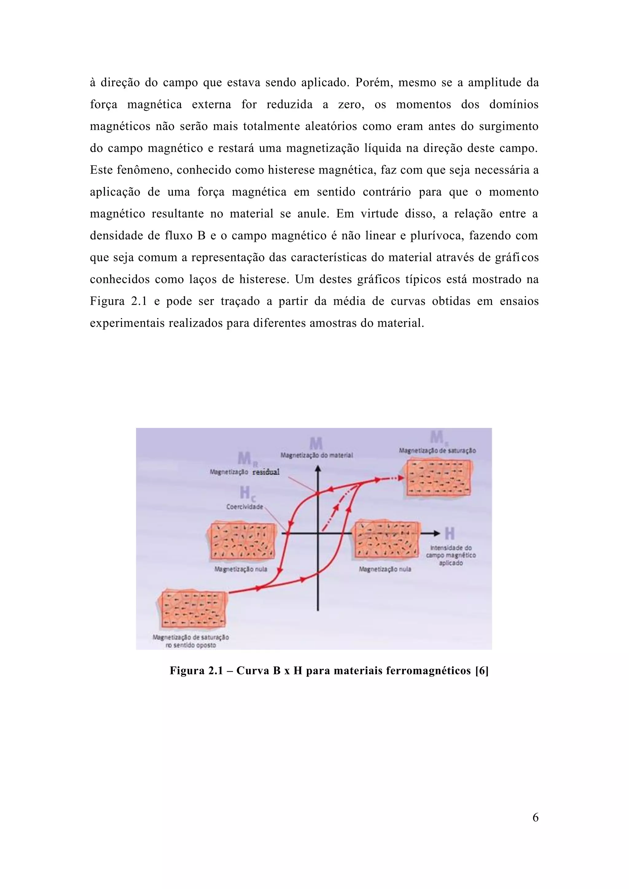 6 
à direção do campo que estava sendo aplicado. Porém, mesmo se a amplitude da força magnética externa for reduzida a zero, os momentos dos domínios magnéticos não serão mais totalmente aleatórios como eram antes do surgimento do campo magnético e restará uma magnetização líquida na direção deste campo. Este fenômeno, conhecido como histerese magnética, faz com que seja necessária a aplicação de uma força magnética em sentido contrário para que o momento magnético resultante no material se anule. Em virtude disso, a relação entre densidade de fluxo B e o campo magnético é não linear plurívoca, fazendo com que seja comum a representação das características do material através de gráficos conhecidos como laços de histerese. Um destes gráficos típicos está mostrado na Figura 2.1 e pode ser traçado a partir da média de curvas obtidas em ensaios experimentais realizados para diferentes amostras do material. 
Figura 2.1 – Curva B x H para materiais ferromagnéticos [6] 
 