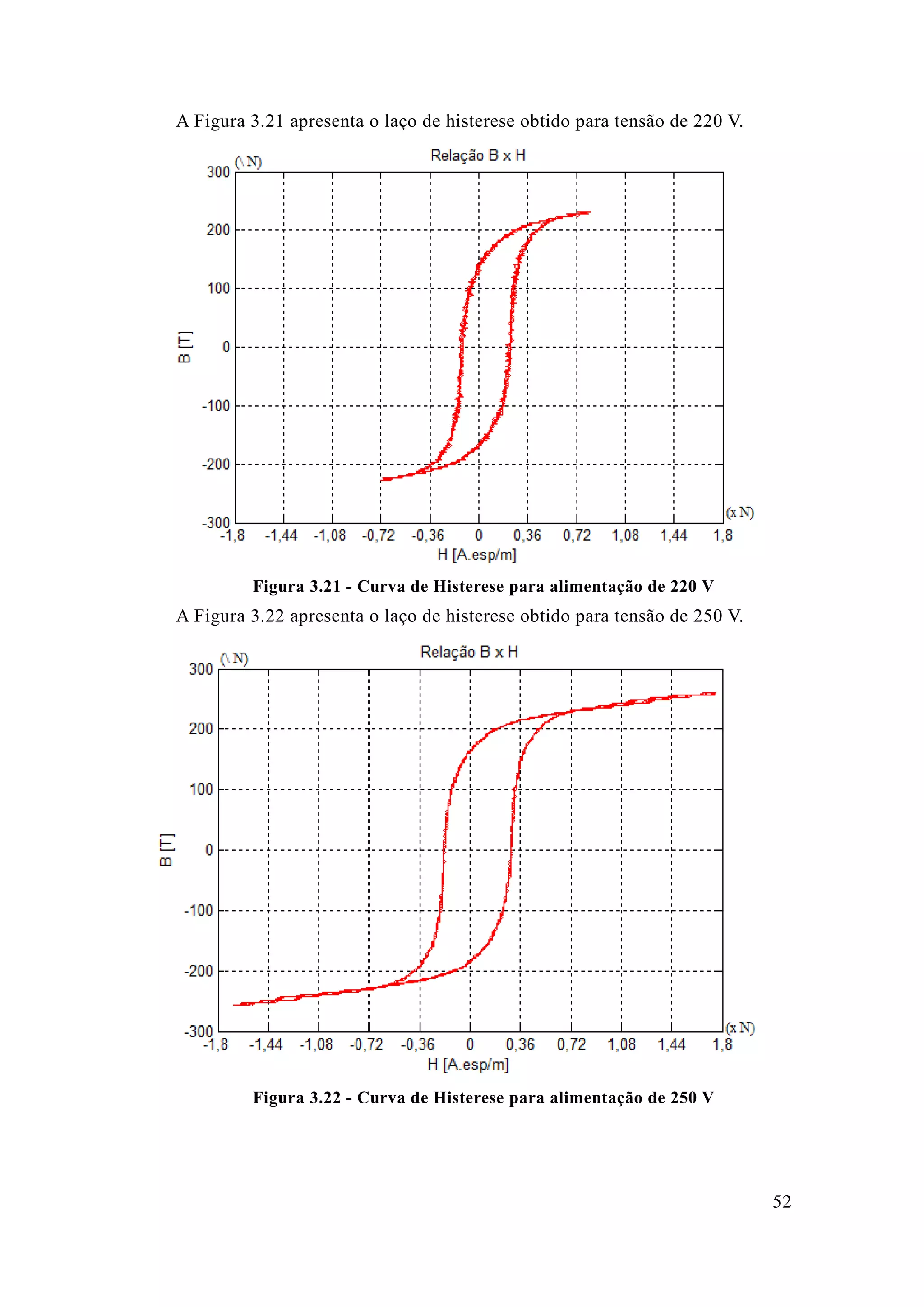 52 
A Figura 3.21 apresenta o laço de histerese obtido para tensão 220 V. 
Figura 3.21 - Curva de Histerese para alimentação 220 V 
A Figura 3.22 apresenta o laço de histerese obtido para tensão 250 V. 
Figura 3.22 - Curva de Histerese para alimentação de 250 V 
 