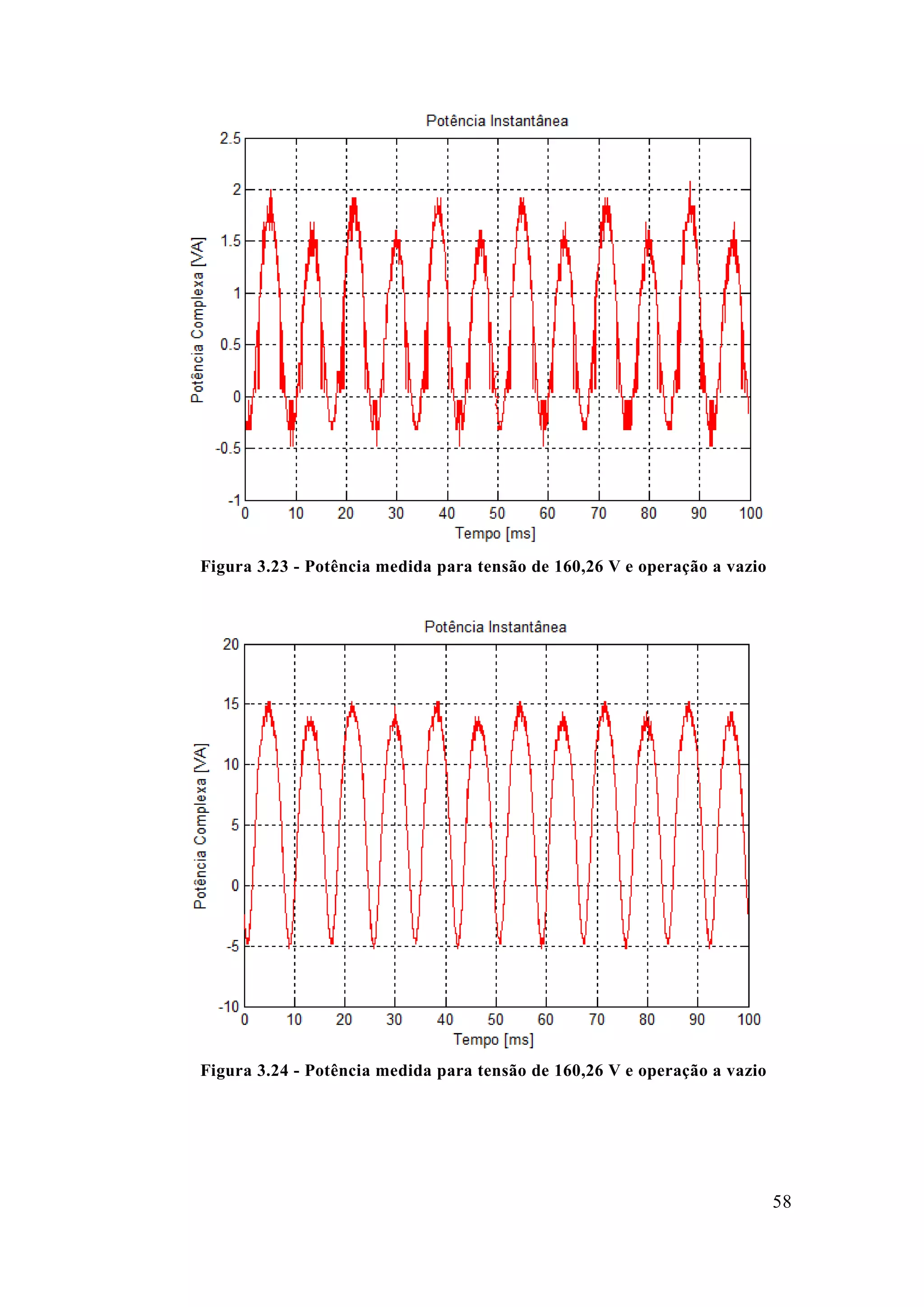 58 
Figura 3.23 - Potência medida para tensão de 160,26 V e operação a vazio 
Figura 3.24 - Potência medida para tensão de 160,26 V e operação a vazio 
 