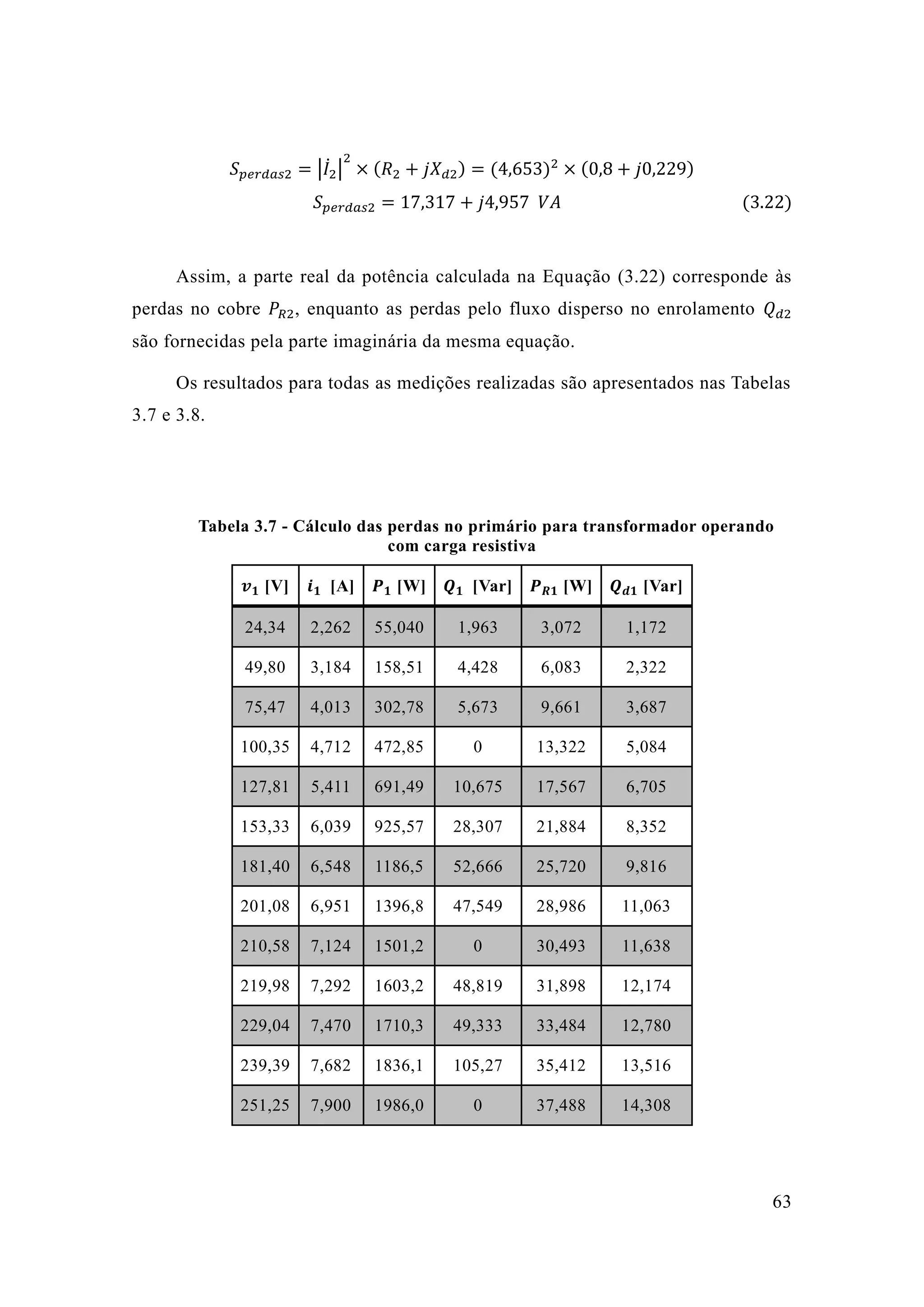 63 
푆푝푒푟푑푎푠2=|퐼̇2 | 2×(푅2+푗푋푑2)=(4 653)2×(0 8+푗0 229) 푆푝푒푟푑푎푠2=17 317+푗4 957 푉퐴 (3.22) 
Assim, a parte real da potência calculada na Equação (3.22) corresponde às perdas no cobre 푃푅2, enquanto as perdas pelo fluxo disperso no enrolamento 푄푑2 são fornecidas pela parte imaginária da mesma equação. 
Os resultados para todas as medições realizadas são apresentados nas Tabelas 3.7 e 3.8. 
Tabela 3.7 - Cálculo das perdas no primário para transformador operando com carga resistiva 
풗ퟏ [V] 
풊ퟏ [A] 
푷ퟏ [W] 
푸ퟏ [Var] 
푷푹ퟏ [W] 
푸풅ퟏ [Var] 24,34 2,262 55,040 1,963 3,072 1,172 
49,80 
3,184 
158,51 
4,428 
6,083 
2,322 75,47 4,013 302,78 5,673 9,661 3,687 
100,35 
4,712 
472,85 
0 
13,322 
5,084 127,81 5,411 691,49 10,675 17,567 6,705 
153,33 
6,039 
925,57 
28,307 
21,884 
8,352 181,40 6,548 1186,5 52,666 25,720 9,816 
201,08 
6,951 
1396,8 
47,549 
28,986 
11,063 210,58 7,124 1501,2 0 30,493 11,638 
219,98 
7,292 
1603,2 
48,819 
31,898 
12,174 229,04 7,470 1710,3 49,333 33,484 12,780 
239,39 
7,682 
1836,1 
105,27 
35,412 
13,516 251,25 7,900 1986,0 0 37,488 14,308  