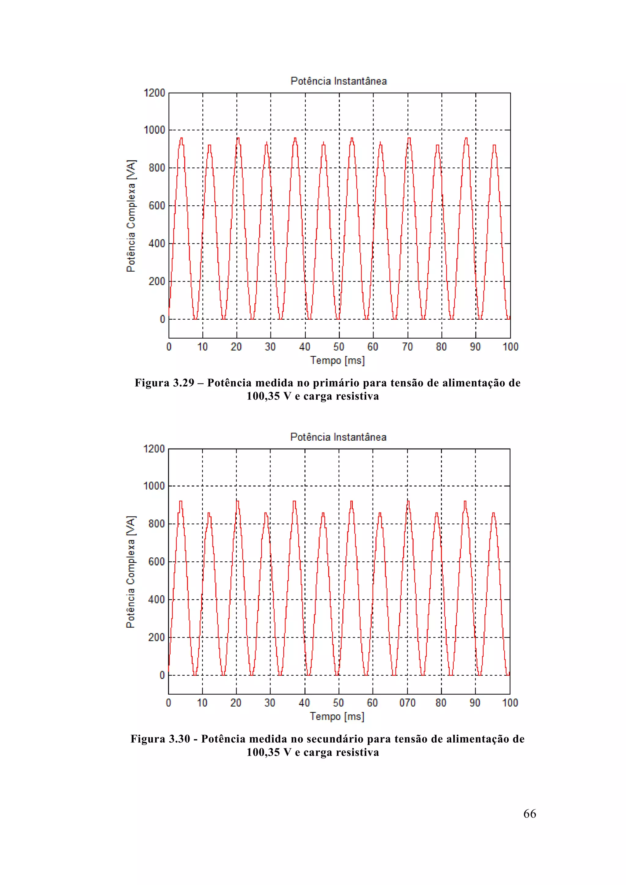 66 
Figura 3.29 – Potência medida no primário para tensão de alimentação 100,35 V e carga resistiva 
Figura 3.30 - Potência medida no secundário para tensão de alimentação 100,35 V e carga resistiva  