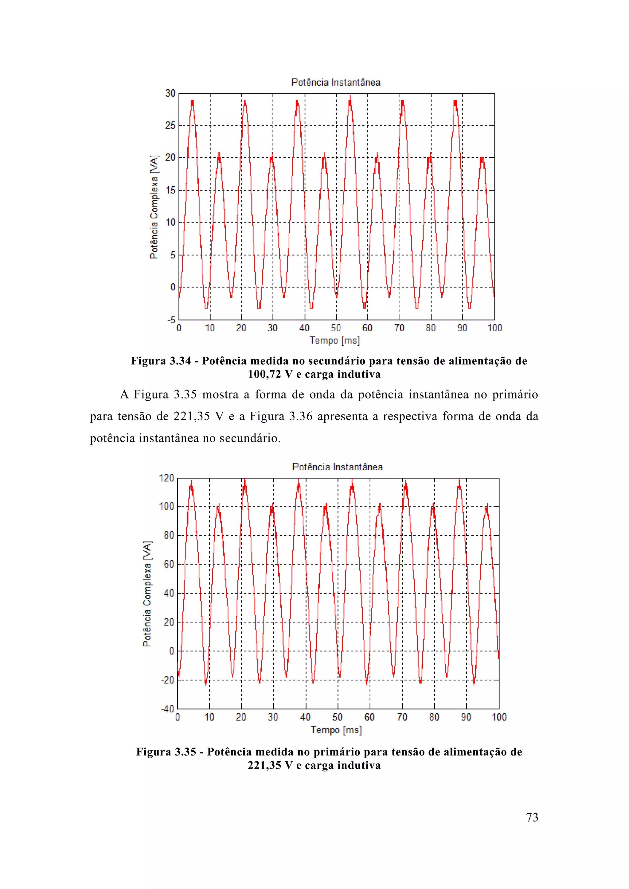 73 
Figura 3.34 - Potência medida no secundário para tensão de alimentação 100,72 V e carga indutiva 
A Figura 3.35 mostra a forma de onda da potência instantânea no primário para tensão de 221,35 V e a Figura 3.36 apresenta a respectiva forma de onda da potência instantânea no secundário. 
Figura 3.35 - Potência medida no primário para tensão de alimentação 221,35 V e carga indutiva 
 
