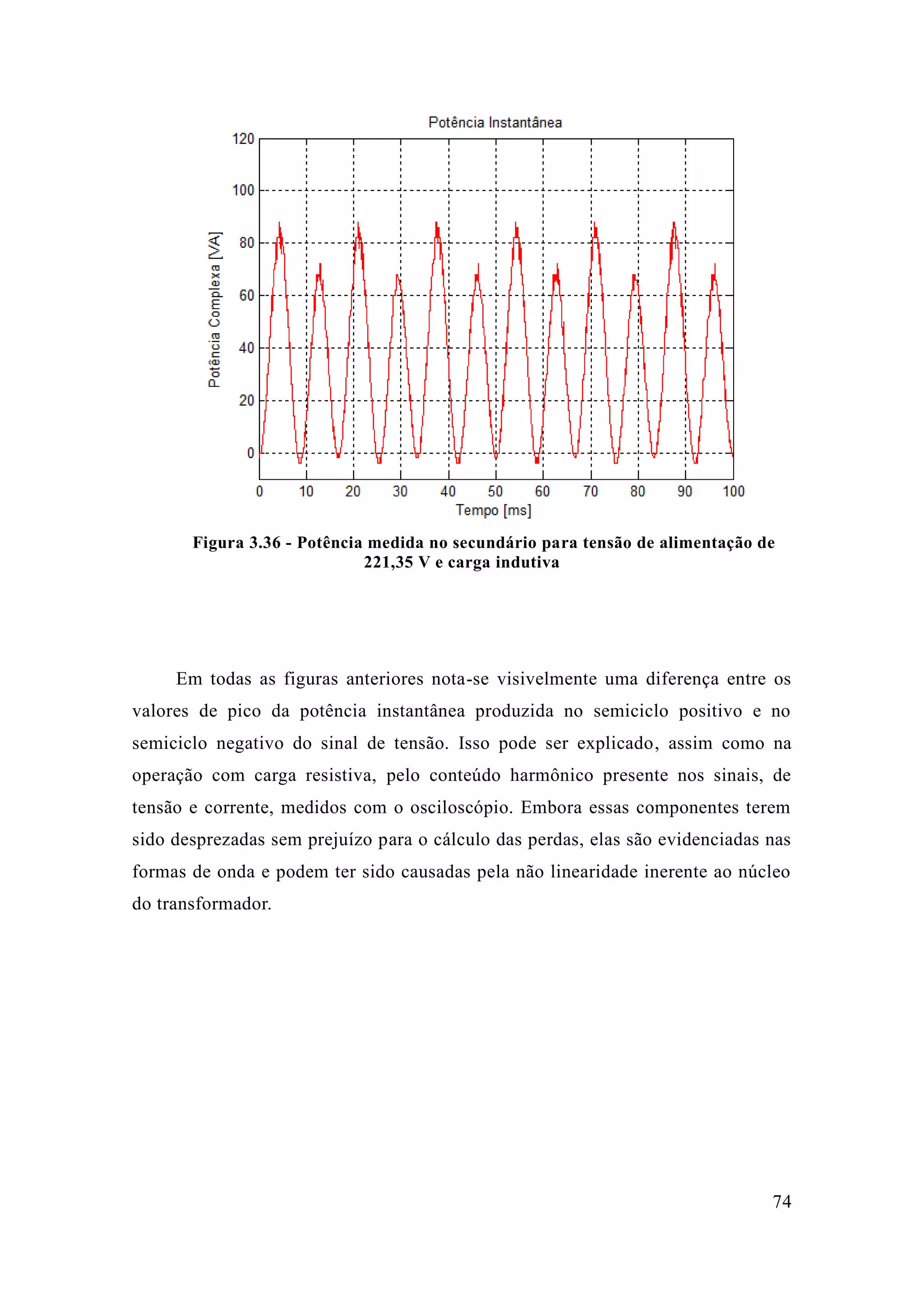 74 
Figura 3.36 - Potência medida no secundário para tensão de alimentação 221,35 V e carga indutiva 
Em todas as figuras anteriores nota-se visivelmente uma diferença entre os valores de pico da potência instantânea produzida no semiciclo positivo e semiciclo negativo do sinal de tensão. Isso pode ser explicado, assim como na operação com carga resistiva, pelo conteúdo harmônico presente nos sinais, de tensão e corrente, medidos com o osciloscópio. Embora essas componentes terem sido desprezadas sem prejuízo para o cálculo das perdas, elas são evidenciadas nas formas de onda e podem ter sido causadas pela não linearidade inerente ao núcleo do transformador. 
 