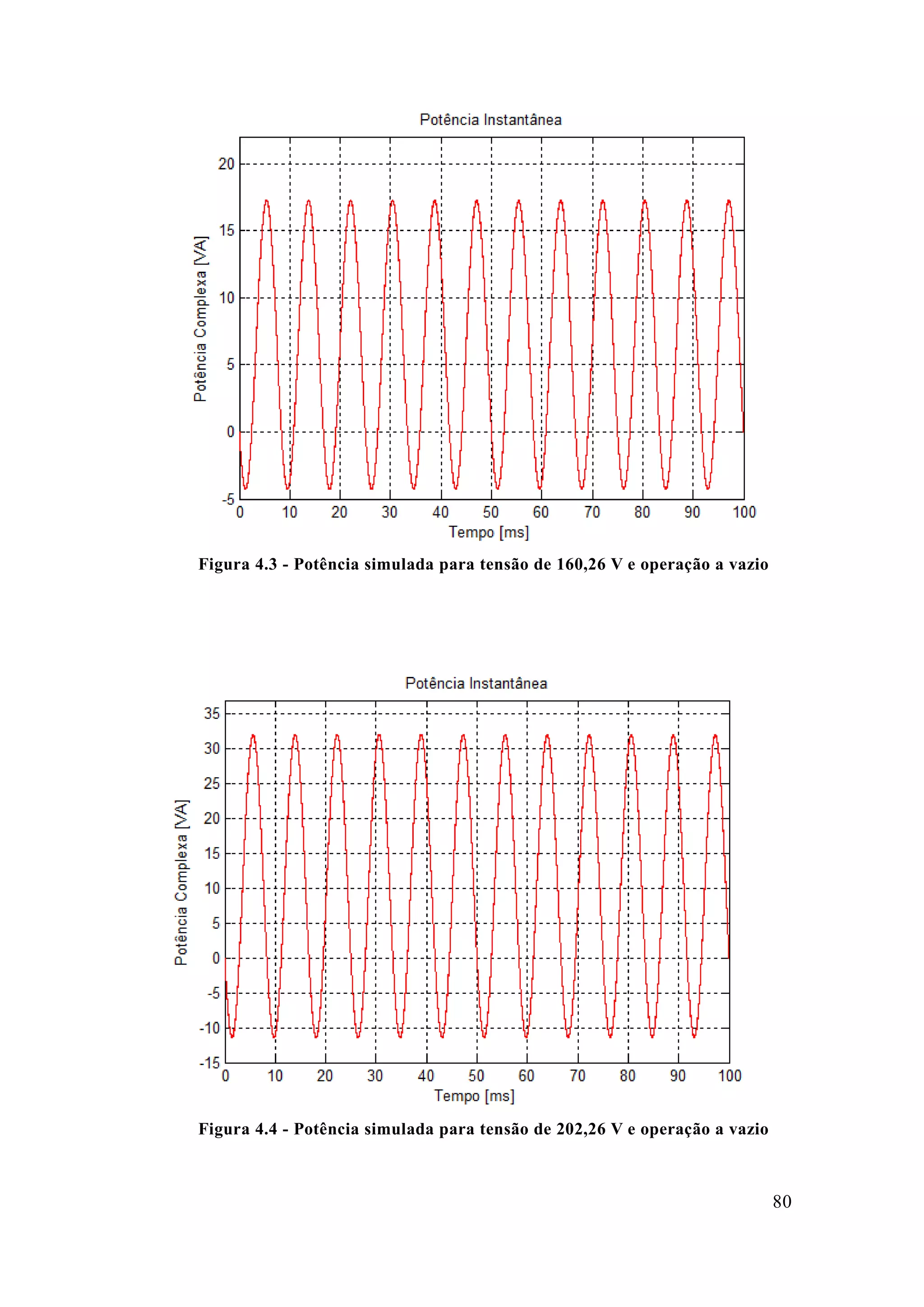 80 
Figura 4.3 - Potência simulada para tensão de 160,26 V e operação a vazio 
Figura 4.4 - Potência simulada para tensão de 202,26 V e operação a vazio 
 