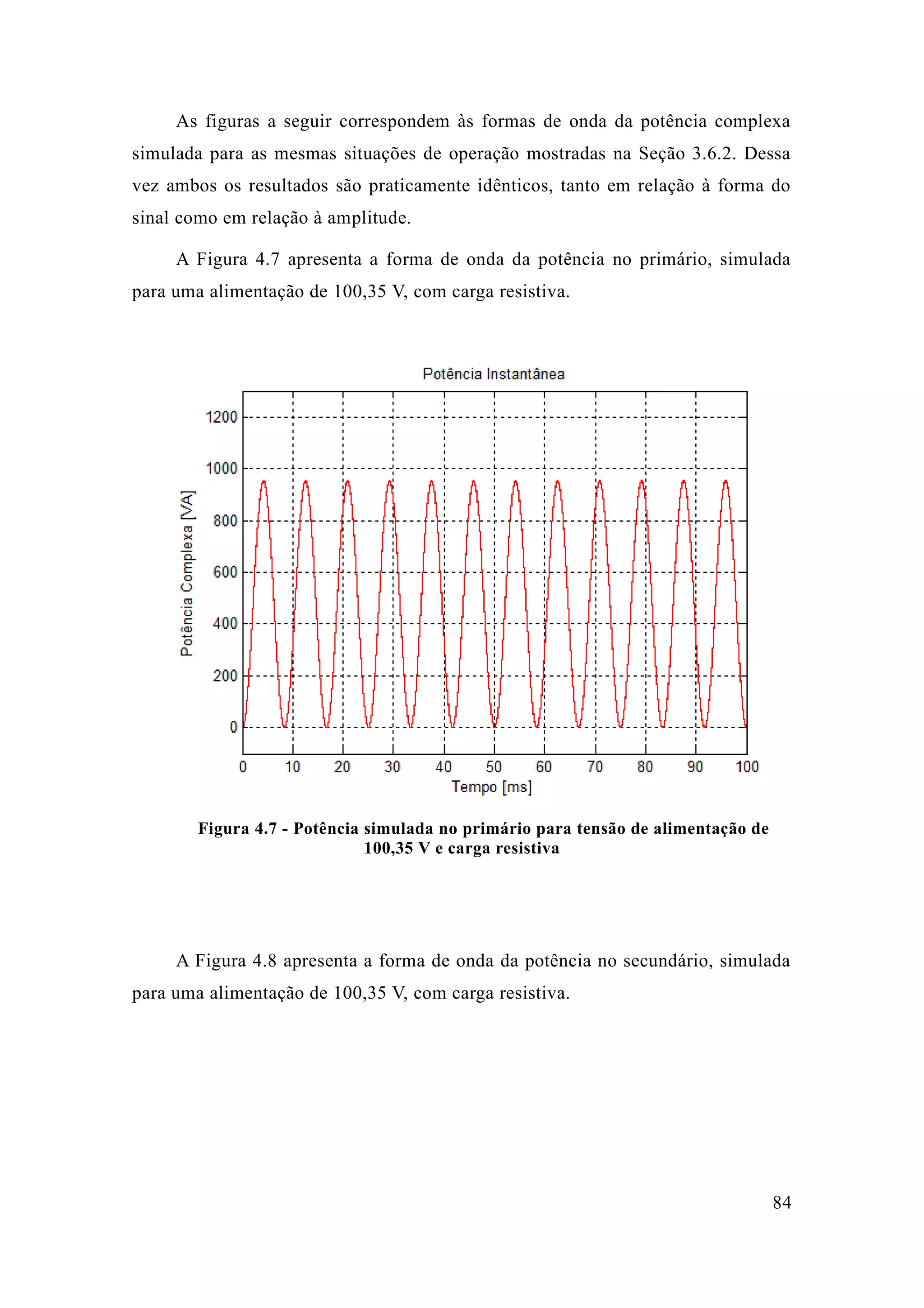 84 
As figuras a seguir correspondem às formas de onda da potência complexa simulada para as mesmas situações de operação mostradas na Seção 3.6.2. Dessa vez ambos os resultados são praticamente idênticos, tanto em relação à forma do sinal como em relação à amplitude. 
A Figura 4.7 apresenta a forma de onda da potência no primário, simulada para uma alimentação de 100,35 V, com carga resistiva. 
Figura 4.7 - Potência simulada no primário para tensão de alimentação 100,35 V e carga resistiva 
A Figura 4.8 apresenta a forma de onda da potência no secundário, simulada para uma alimentação de 100,35 V, com carga resistiva.  