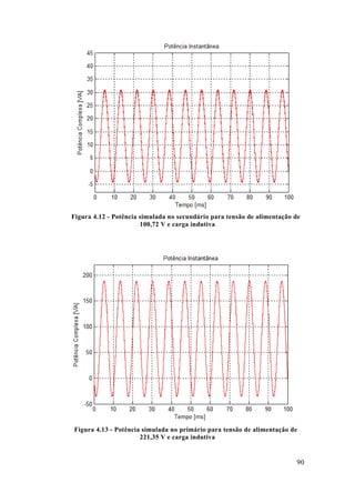 90 
Figura 4.12 - Potência simulada no secundário para tensão de alimentação 100,72 V e carga indutiva 
Figura 4.13 - Potência simulada no primário para tensão de alimentação 221,35 V e carga indutiva 
 