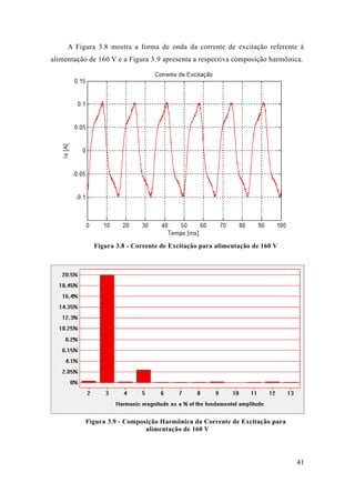41 
A Figura 3.8 mostra a forma de onda da corrente excitação referente à alimentação de 160 V e a Figura 3.9 apresenta a respectiva composição harmônica. 
Figura 3.8 - Corrente de Excitação para alimentação 160 V 
Figura 3.9 - Composição Harmônica da Corrente de Excitação para alimentação de 160 V 
 