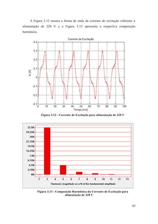 43 
A Figura 3.12 mostra a forma de onda da corrente excitação referente à alimentação de 220 V e a Figura 3.13 apresenta a respectiva composição harmônica. 
Figura 3.12 - Corrente de Excitação para alimentação 220 V 
Figura 3.13 - Composição Harmônica da Corrente de Excitação para alimentação de 220 V 
 
