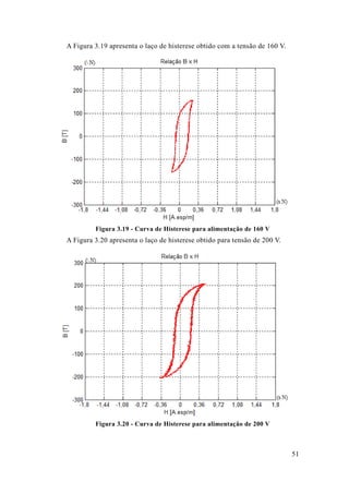 51 
A Figura 3.19 apresenta o laço de histerese obtido com a tensão 160 V. 
Figura 3.19 - Curva de Histerese para alimentação 160 V 
A Figura 3.20 apresenta o laço de histerese obtido para tensão 200 V. 
Figura 3.20 - Curva de Histerese para alimentação 200 V 
 