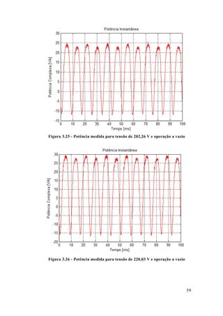59 
Figura 3.25 - Potência medida para tensão de 202,26 V e operação a vazio 
Figura 3.26 - Potência medida para tensão de 220,03 V e operação a vazio 
 