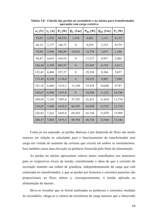 64 
Tabela 3.8 - Cálculo das perdas no secundário e núcleo para transformador operando com carga resistiva 
풗ퟐ [V] 
풊ퟐ [A] 
푷ퟐ [W] 
푸ퟐ [Var] 
푷푹ퟐ [W] 
푸풅ퟐ [Var] 
푷풄 [W] 19,87 2,242 44,524 1,354 4,021 1,151 0,133 
46,18 
3,177 
146,73 
0 
8,076 
2,312 
0,579 70,49 3,996 280,99 19,912 12,776 3,657 1,348 
94,47 
4,653 
439,53 
0 
17,317 
4,957 
2,402 126,58 5,399 685,97 0 23,495 6,725 3,917 
153,41 
6,044 
927,27 
0 
29,228 
8,366 
5,657 173,30 6,536 1134,0 0 34,255 9,805 7,948 
191,18 
6,880 
1315,3 
13,350 
37,870 
10,840 
9,787 199,67 6,998 1397,8 0 39,206 11,223 10,748 
209,58 
7,195 
1507,4 
37,787 
41,411 
11,854 
11,734 218,85 7,404 1618,9 66,593 43,850 12,552 12,729 
226,82 
7,262 
1645,8 
69,292 
42,194 
12,078 
13,909 240,37 7,804 1873,3 99,794 48,728 13,948 15,346 
Como já era esperado, as perdas ôhmicas e por dispersão de fluxo são muito maiores em relação às calculadas para o funcionamento do transformador sem carga em virtude do aumento da corrente que circula ambos os enrolamentos. Isso também causa uma elevação na potência fornecida pela fonte de alimentação. 
As perdas no núcleo apresentam valores muito semelhantes aos anteriores para os respectivos níveis de tensão, corroborando a ideia que corrente excitação mantém sua ordem de grandeza, independentemente da carga que está conectada no transformador, e que as perdas por histerese correntes parasitas são proporcionais ao fluxo mútuo e, consequentemente, à tensão aplicada na alimentação do mesmo. 
Deve-se ressaltar que forem analisadas as potências e correntes, medidas no secundário, chega-se a valores de resistência carga maiores que o observado  