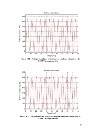 67 
Figura 3.31 - Potência medida no primário para tensão de alimentação 219,98 V e carga resistiva 
Figura 3.32 - Potência medida no secundário para tensão de alimentação 219,98 V e carga resistiva  