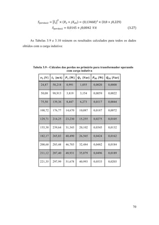 70 
푆푝푒푟푑푎푠2=|퐼̇2 | 2×(푅2+푗푋푑2)=(0 13468)2×(0 8+푗0 229) 푆푝푒푟푑푎푠2=0 0145+푗0 0042 푉퐴 (3.27) 
As Tabelas 3.9 e 3.10 reúnem os resultados calculados para todos dados obtidos com a carga indutiva: 
Tabela 3.9 - Cálculos das perdas no primário para transformador operando com carga indutiva 
풗ퟏ [V] 
풊ퟏ [mA] 
푷ퟏ [W] 
푸ퟏ [Var] 
푷푹ퟏ [W] 
푸풅ퟏ [Var] 24,87 58,218 0,991 1,055 0,0020 0,0008 
50,08 
98,913 
3,819 
3,154 
0,0059 
0,0022 75,50 139,36 8,447 6,273 0,0117 0,0044 
100,72 
176,77 
14,670 
10,087 
0,0187 
0,0072 129,71 214,25 23,230 15,255 0,0275 0,0105 
155,38 
239,64 
31,343 
20,102 
0,0345 
0,0132 182,17 265,83 40,490 26,565 0,0424 0,0162 
200,68 
283,48 
46,703 
32,484 
0,0482 
0,0184 211,12 287,40 48,931 35,879 0,0496 0,0189 
221,35 
297,99 
51,678 
40,993 
0,0533 
0,0203  