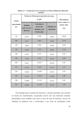 78 
Tabela 4.2 – Comparação entre as perdas no núcleo obtidas por diferentes métodos 
Tensão 
Aproximada [V] 
Perdas no Núcleo para operação sem carga 푷풄 [푾] 
Discrepância entre o maior e menor valor 
[%] Medidas pelo Laço de Histerese Calculadas a partir das Medições com Osciloscópio Obtidas por Simulação 
50 
0,733 
0,766 
0,609 
20,50 100 2,921 2,863 2,554 15,18 
120 
3,604 
3,974 
3,688 
12,56 140 4,658 5,272 4,968 11,65 
160 
6,193 
6,737 
6,483 
8,07 180 7,769 8,352 8,120 6,98 
200 
9,837 
10,513 
10,325 
6,43 210 11,574 11,427 11,211 3,14 
220 
12,648 
12,526 
12,219 
3,39 230 13,732 13,923 13,449 3,40 
240 
15,408 
15,141 
14,512 
5,81 250 16,994 16,738 15,672 7,78 
Os resultados para as perdas por histerese e correntes parasitas, que ocorrem no núcleo do transformador, encontrados através dos três diferentes métodos apresentados neste trabalho (com base na área do laço de histerese, através medições de potência com o osciloscópio e por meio de simulações) estão  