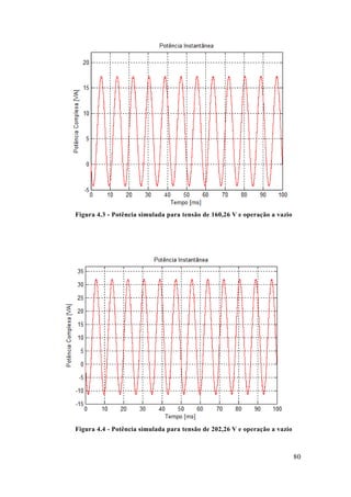 80 
Figura 4.3 - Potência simulada para tensão de 160,26 V e operação a vazio 
Figura 4.4 - Potência simulada para tensão de 202,26 V e operação a vazio 
 