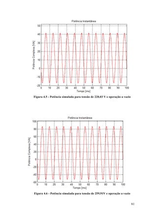 81 
Figura 4.5 - Potência simulada para tensão de 220,03 V e operação a vazio 
Figura 4.6 - Potência simulada para tensão de 259,91V e operação a vazio 
 