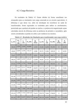 82 
4.2 Carga Resistiva 
Os resultados da Tabela 4.3 foram obtidos de forma semelhante aos alcançados para as simulações sem carga conectada ao ao circuito equivalente. A diferença é que desta vez, além da introdução resistência na saída do transformador, foram registrados os resultados para ambos os enrolamentos, permitindo que a potência de perdas no núcleo e magnetização sejam calculadas através da diferença entre as potências de primário e secundário, após serem consideradas as perdas no cobre e por reatância nos mesmos. 
Tabela 4.3 - Resultados das Simulações para transformador com carga resistiva 
풗ퟏ [V] 
푿풎 
[Ω] 
풊ퟏ [A] 
푷ퟏ [W] 
푸ퟏ [Var] 
풗ퟐ [V] 
풊ퟐ [A] 
푷ퟐ [W] 
푸ퟐ [Var] 
푷풄 [W] 24,34 3,839 2,636 64,085 3,310 21,04 2,630 55,354 0 0,130 
49,80 
3,839 
3,278 
163,14 
5,500 
45,72 
3,266 
149,30 
0 
0,592 75,47 3,839 4,154 313,38 9,251 70,30 4,135 290,73 0 1,338 
100,35 
3,605 
4,747 
476,23 
12,898 
94,45 
4,723 
446,04 
0 
2,397 127,81 3,526 5,776 738,00 19,571 120,63 5,745 692,96 0 3,890 
153,33 
3,167 
6,111 
936,68 
24,053 
145,74 
6,073 
885,02 
0 
5,646 181,40 2,566 6,703 1215,40 32,671 173,08 6,657 1152,14 0 7,935 
201,08 
2,141 
6,925 
1391,97 
39,884 
192.48 
6,875 
1323,16 
0 
9,775 210,58 2,092 7,015 1476,51 42,686 201,87 6,961 1405,22 0 10,740 
219,98 
1,834 
7,328 
1611,22 
49,700 
210,88 
7,272 
1533,43 
0 
11,714 229,04 1,406 7,388 1691,09 60,610 219,86 7,329 1611,24 0 12,715 
239,39 
1,208 
7,723 
1847,30 
72,633 
229,79 
7,660 
1760,05 
0 
13,892 251,25 1,001 8,107 2034,73 90,380 241,16 8,039 1938,62 0 15,303  