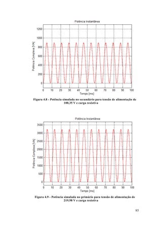 85 
Figura 4.8 - Potência simulada no secundário para tensão de alimentação 100,35 V e carga resistiva 
Figura 4.9 - Potência simulada no primário para tensão de alimentação 219,98 V e carga resistiva  