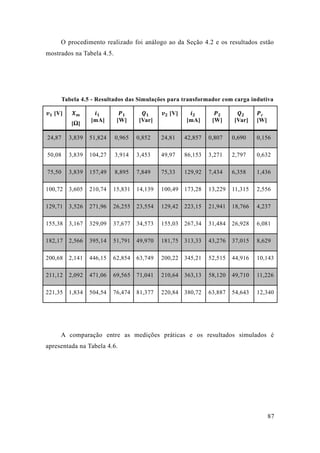 87 
O procedimento realizado foi análogo ao da Seção 4.2 e os resultados estão mostrados na Tabela 4.5. 
Tabela 4.5 - Resultados das Simulações para transformador com carga indutiva 
풗ퟏ [V] 
푿풎 
[Ω] 
풊ퟏ [mA] 
푷ퟏ [W] 
푸ퟏ [Var] 
풗ퟐ [V] 
풊ퟐ [mA] 
푷ퟐ [W] 
푸ퟐ [Var] 
푷풄 [W] 24,87 3,839 51,824 0,965 0,852 24,81 42,857 0,807 0,690 0,156 
50,08 
3,839 
104,27 
3,914 
3,453 
49,97 
86,153 
3,271 
2,797 
0,632 75,50 3,839 157,49 8,895 7,849 75,33 129,92 7,434 6,358 1,436 
100,72 
3,605 
210,74 
15,831 
14,139 
100,49 
173,28 
13,229 
11,315 
2,556 129,71 3,526 271,96 26,255 23,554 129,42 223,15 21,941 18,766 4,237 
155,38 
3,167 
329,09 
37,677 
34,573 
155,03 
267,34 
31,484 
26,928 
6,081 182,17 2,566 395,14 51,791 49,970 181,75 313,33 43,276 37,015 8,629 
200,68 
2,141 
446,15 
62,854 
63,749 
200,22 
345,21 
52,515 
44,916 
10,143 211,12 2,092 471,06 69,565 71,041 210,64 363,13 58,120 49,710 11,226 
221,35 
1,834 
504,54 
76,474 
81,377 
220,84 
380,72 
63,887 
54,643 
12,340 
A comparação entre as medições práticas e os resultados simulados é apresentada na Tabela 4.6.  