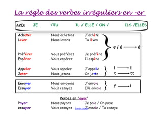 Test et récapitulation