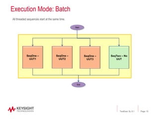 Keysight Testexec Entrenamiento TestExec 8.1 | PDF
