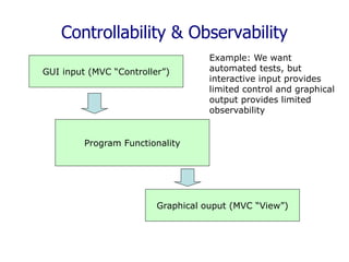 Controllability & Observability
GUI input (MVC “Controller”)
Program Functionality
Graphical ouput (MVC “View”)
Example: We want
automated tests, but
interactive input provides
limited control and graphical
output provides limited
observability
 