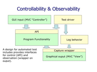 Controllability & Observability
GUI input (MVC “Controller”)
Program Functionality
Graphical ouput (MVC “View”)
API
Test driver
Capture wrapper
Log behavior
A design for automated test
includes provides interfaces
for control (API) and
observation (wrapper on
ouput).
 