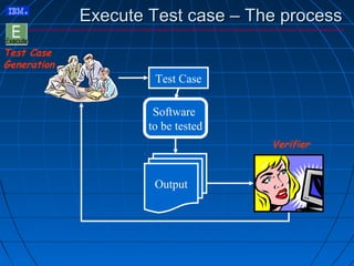 TEST EXECUTION AND REPORTING | PPT