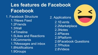 1. Facebook Structure
1.1News Feed
1.2Friends
1.3Wall
1.4Timeline
1.5Likes and Reactions
1.6Comments
1.7Messages and inbox
1.8Notifications
1.9Groups
Les features de Facebook
Facebook
2. Applications
2.1Events
2.2Marketplace
2.3Notes
2.4Places
2.5Platform
2.6Facebook Questions
2.7Photos
2.8Videos
 