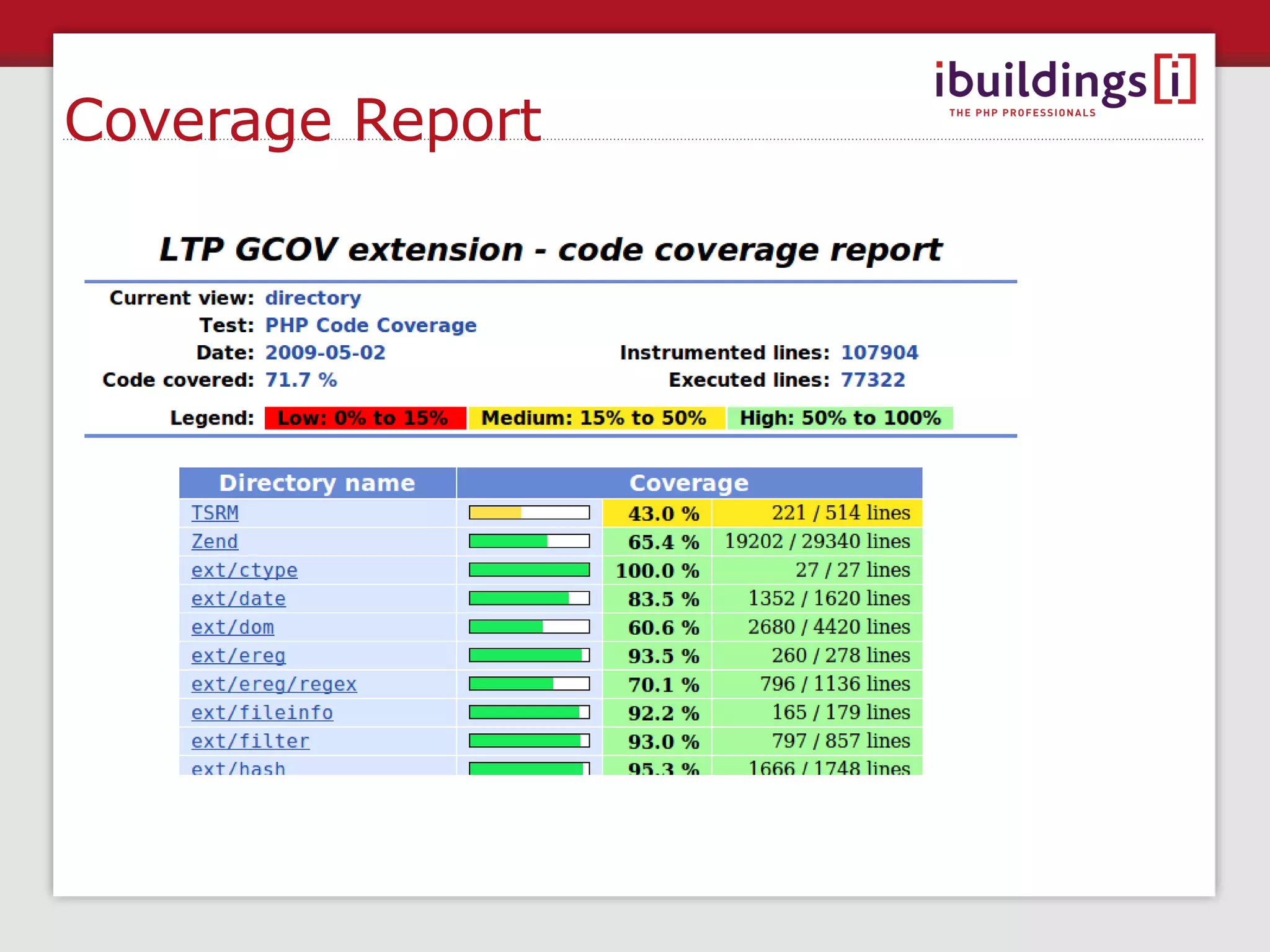 Requirements PHP 5.3 code from http://snaps.php.net 