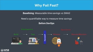 Why Fail Fast?
Baselining: Measurable time-savings vs SWAG
Need a quantifiable way to measure time savings
Before DevOps
 