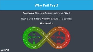Why Fail Fast?
Baselining: Measurable time-savings vs SWAG
After DevOps
Need a quantifiable way to measure time savings
 