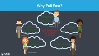Why Fail Fast?
 
