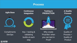 Process
Agile Base
Compliments
DevOps
Continuous
Integration
Key = testing &
validating
builds at each
step
Testing in
PRODUCTION
A Quality
Process
Why create
‘Prod-like’ when
you can test in
Prod?
Quality of
Process =
Quality of
Product
 