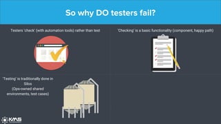 So why DO testers fail?
Testers ‘check’ (with automation tools) rather than test ‘Checking’ is a basic functionality (component, happy path)
‘Testing’ is traditionally done in
Silos
(Ops-owned shared
environments, test cases)
 